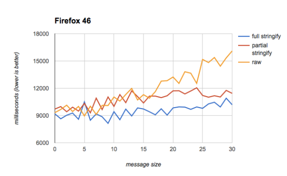 Firefox test results