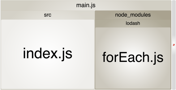 Screenshot showing a very small Lodash forEach.js module