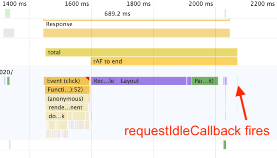 Screenshot of Chrome Dev Tools showing requestIdleCallback firing a bit after render/paint