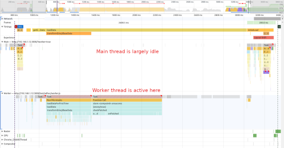 Screenshot of Chrome timeline showing a similar trace to the "first load", but now the IndexedDB costs are on the worker thread and the main thread is largely idle