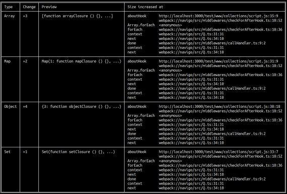 Screenshot of console output showing leaking collections and stacktraces for each